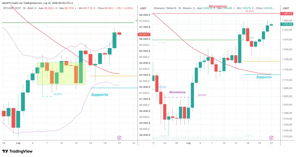 Ethereum e Bitcoin - daily 22 luglio 2026