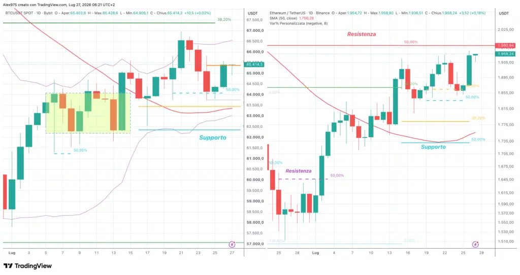Ethereum e Bitcoin - daily 27 luglio 2026