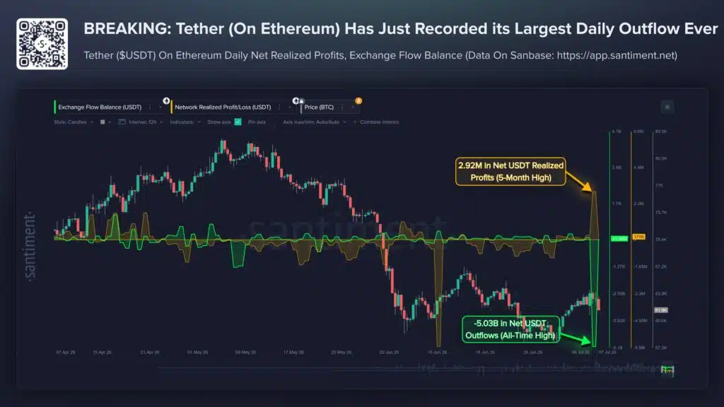 Ethereum outflow USDT exhange