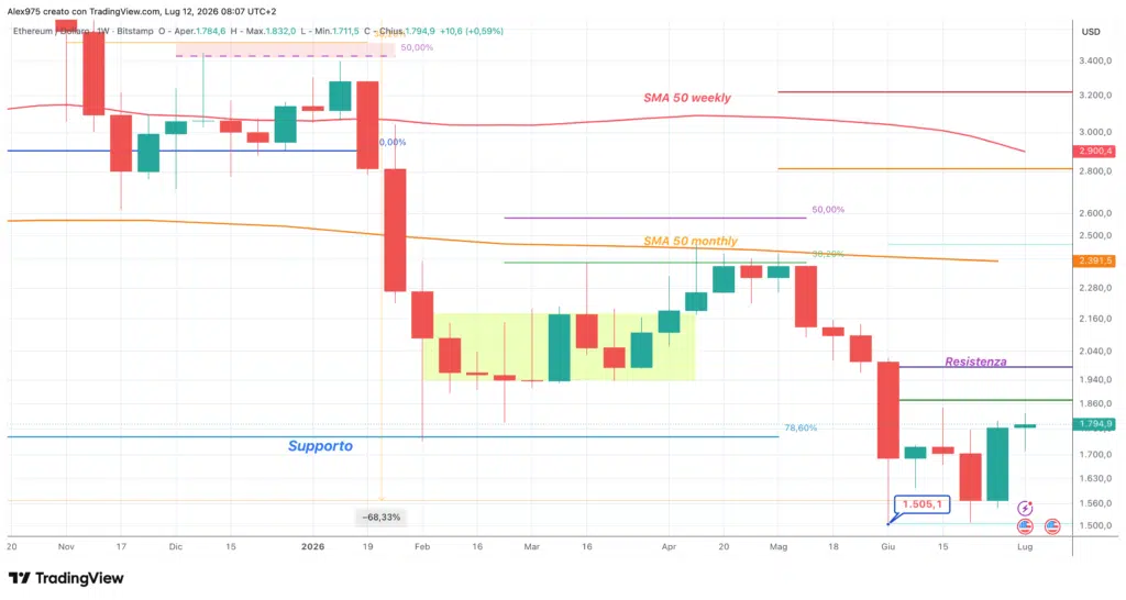 Ethereum - weekly 12 luglio 2026