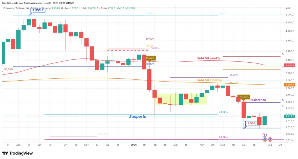 Ethereum (ETH) - weekly 04 luglio 2026