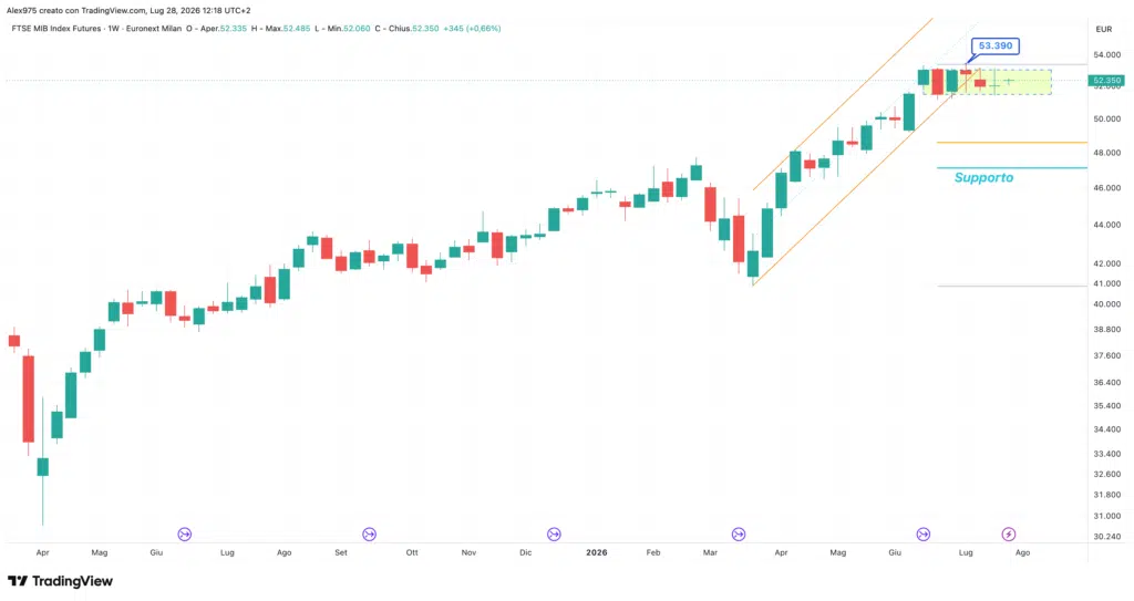 FTSE MIB - weekly 28 luglio 2026