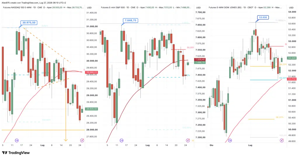 Future Nasdaq - S&P 500 - Dow Jones daily 27 luglio 2026