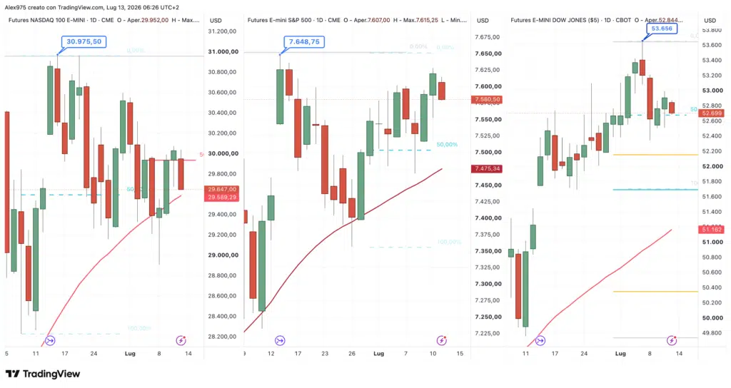 Future Nasdaq - SP 500 - Dow Jones