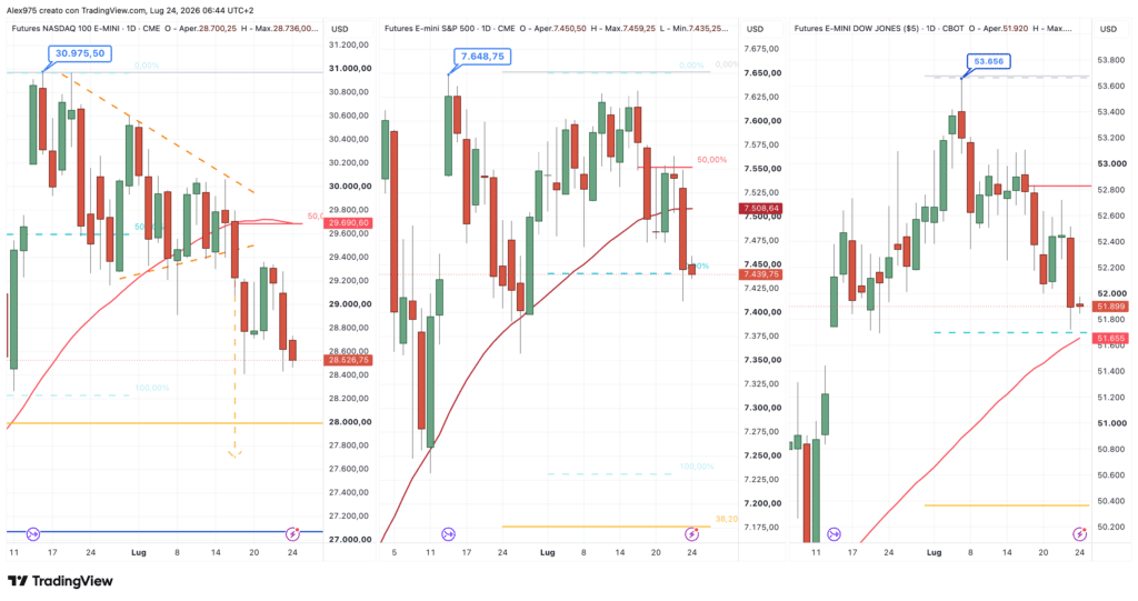 Future Nasdaq - SP 500 - Dow Jones - 23 luglio 2026