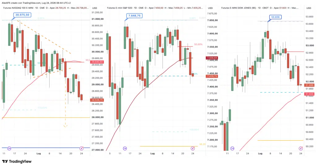 Future Nasdaq - SP 500 - Dow Jones - 23 luglio 2026
