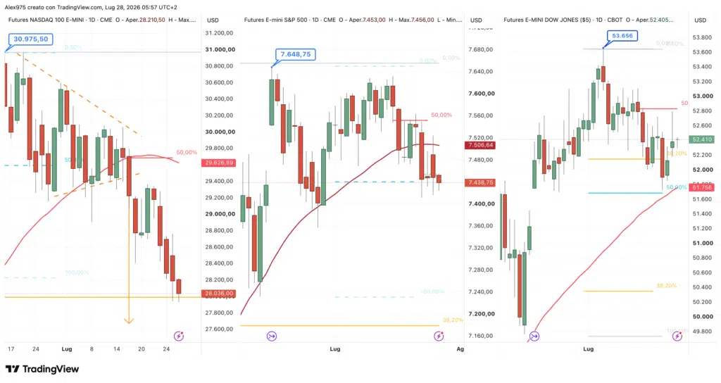 Future Nasdaq - SP 500 - Dow Jones - daily 28 luglio 2026