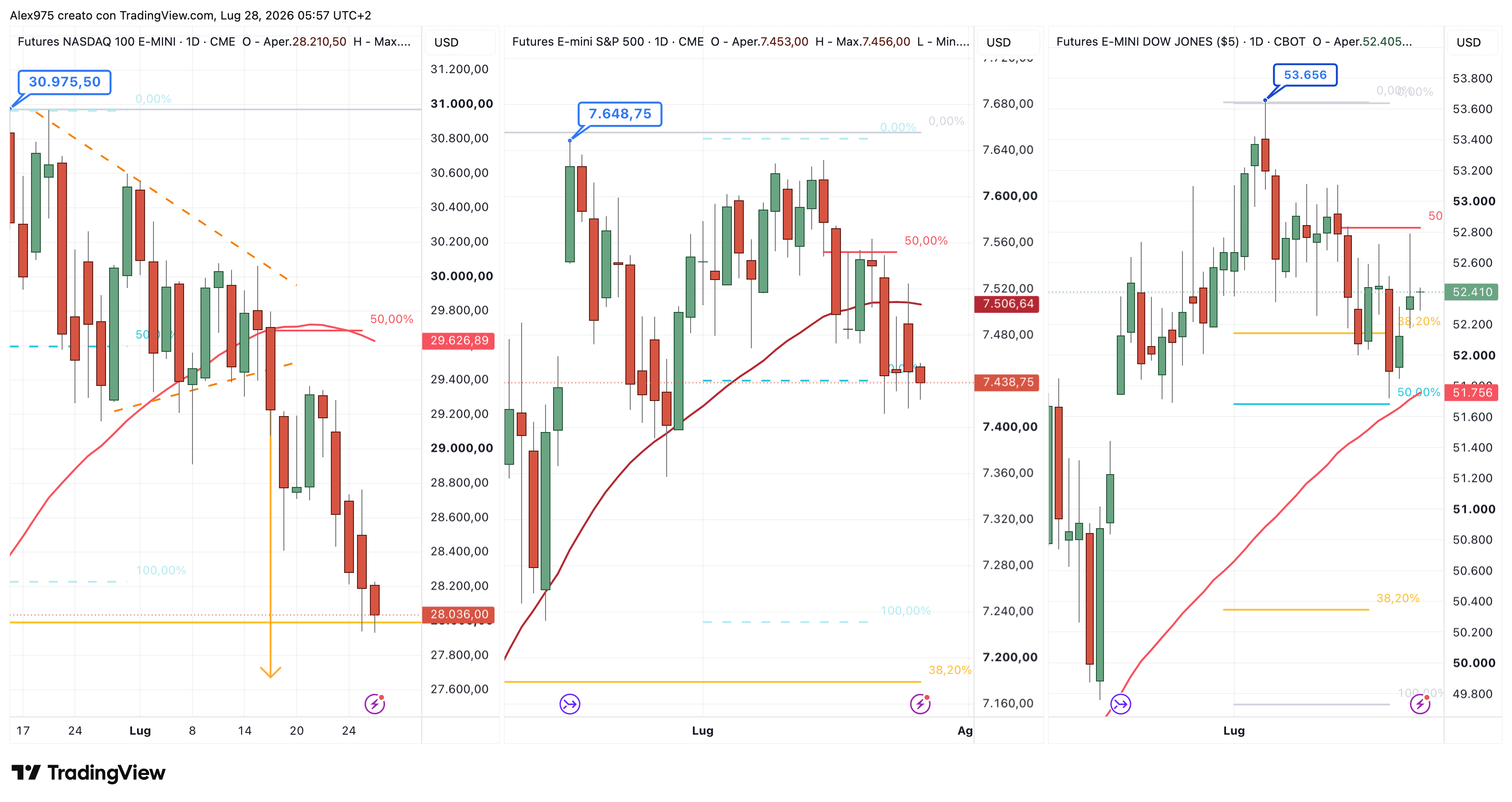 Tonfo dei chip in Corea e crollo del Kospi: Wall Street trema con frenata per Ethereum e Bitcoin