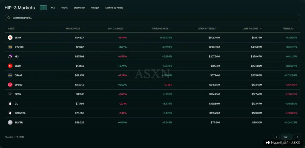 HIP-3 Hyperliquid lista asset