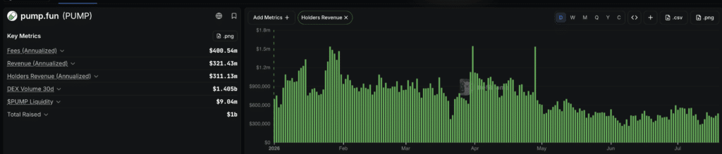 Holders Revenue