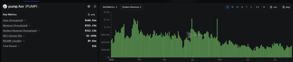 Holders Revenue