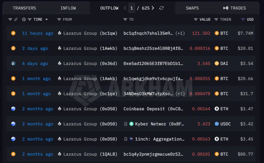 Lazarus Group transazione Bitcoin