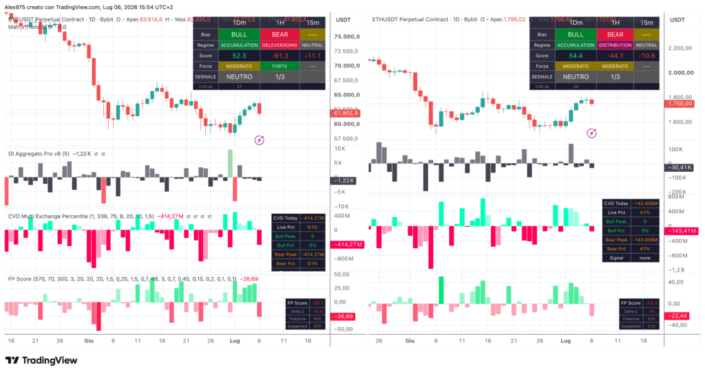 Matrix Trend Bitcoin e Ethereum