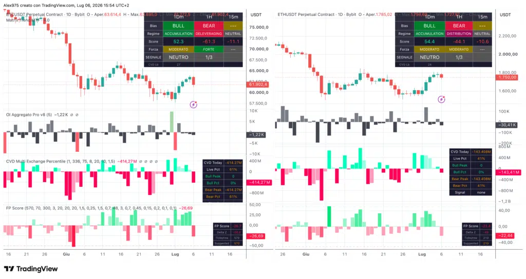 Matrix Trend Bitcoin e Ethereum