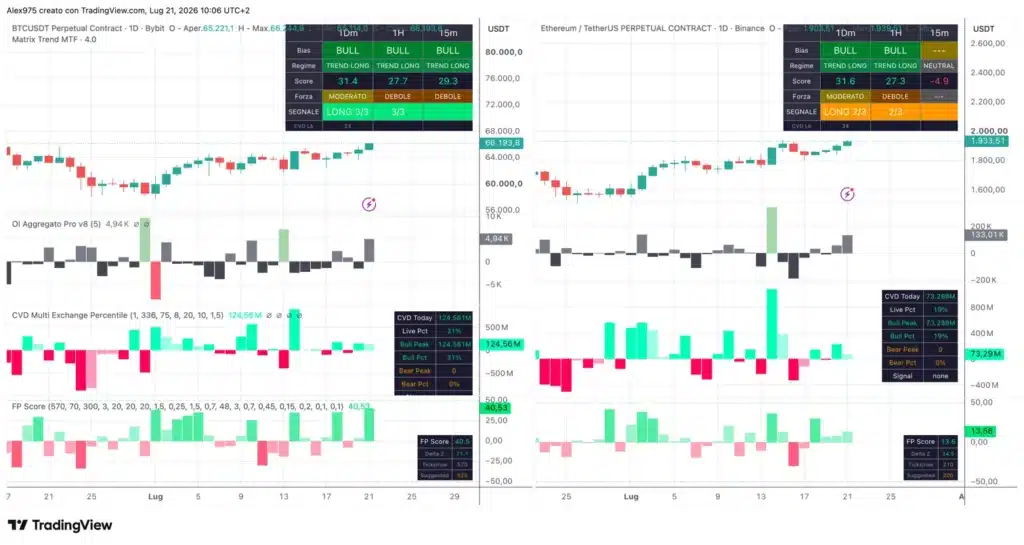 Matrix Trend Bitcoin ed EthereumMatrix Trend Bitcoin ed Ethereum