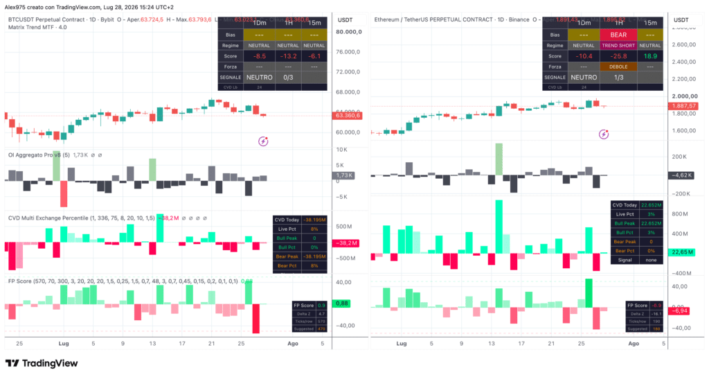 Matrix Trend Ethereum e Bitcoin
