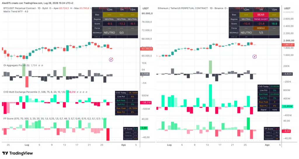 Matrix Trend Ethereum e Bitcoin