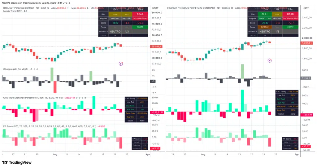 Matrix Trend Future Bitcoin e Ethereum