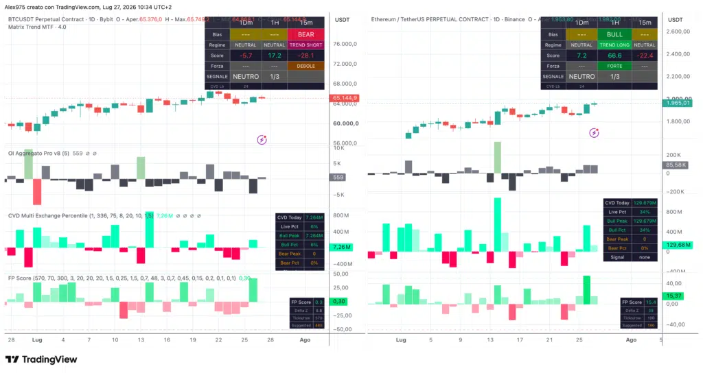 Matrix Trend - Ethereum e Bitcoin