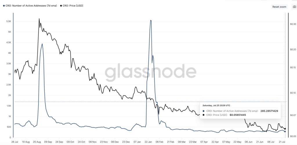 Number of New Addresses - Fonte Glassnode