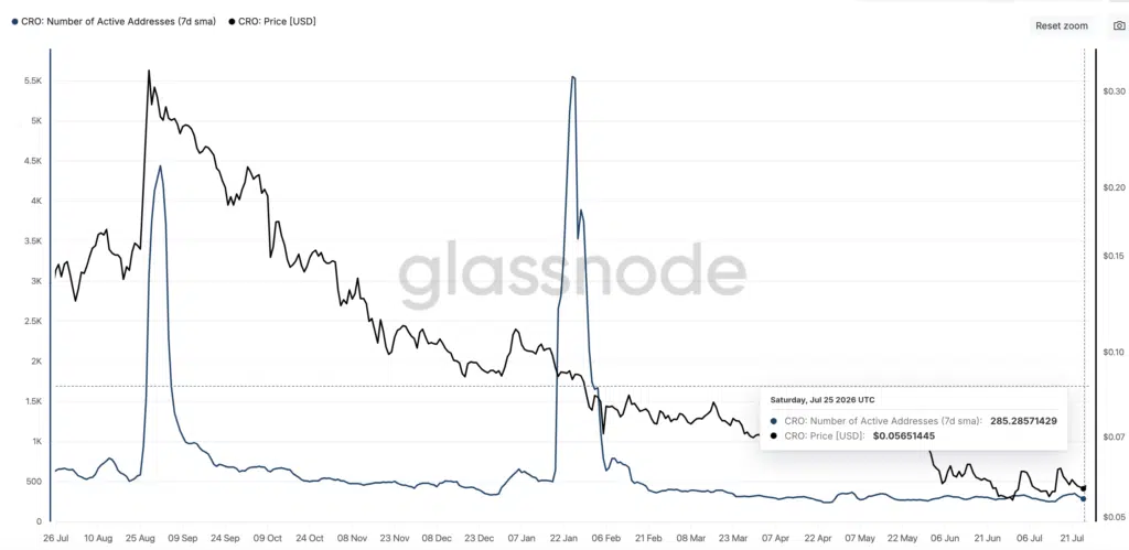 Number of New Addresses - Fonte Glassnode