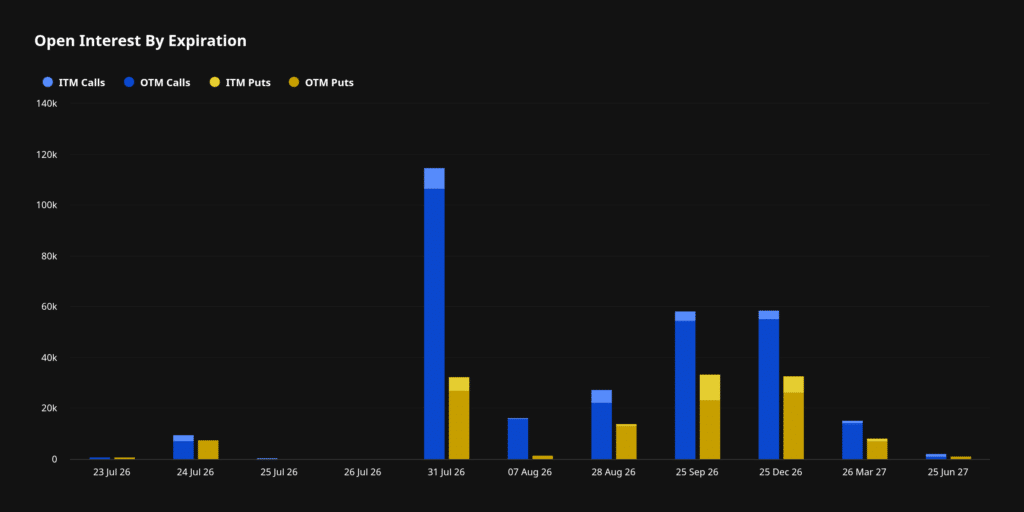 Open interest Bitcoin scadenze opzioni
