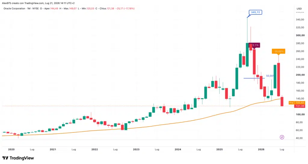Oracle (ORCL) - luglio 2026