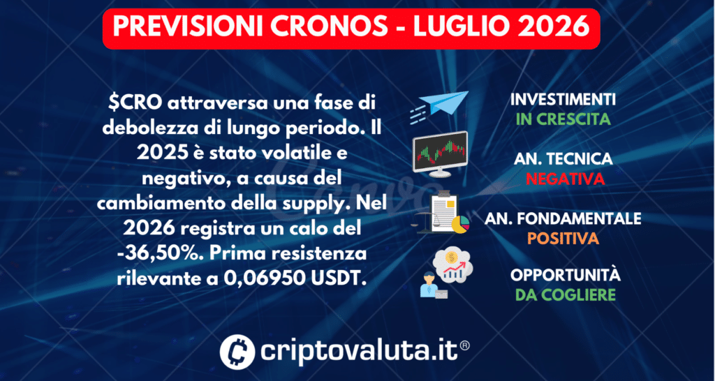 PREVISIONI CRONOS SINTESI LUGLIO 2026