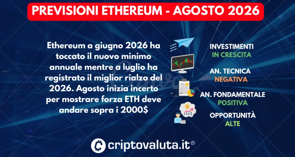 PREVISIONI ETHEREUM SINTESI AGOSTO 2026
