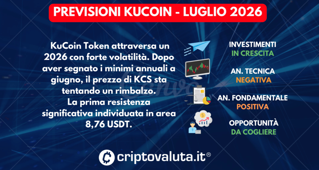 PREVISIONI KUCOIN LUGLIO 2026