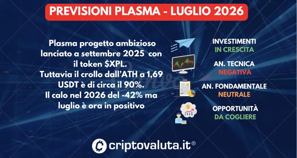 PREVISIONI PLASMA LUGLIO 2026