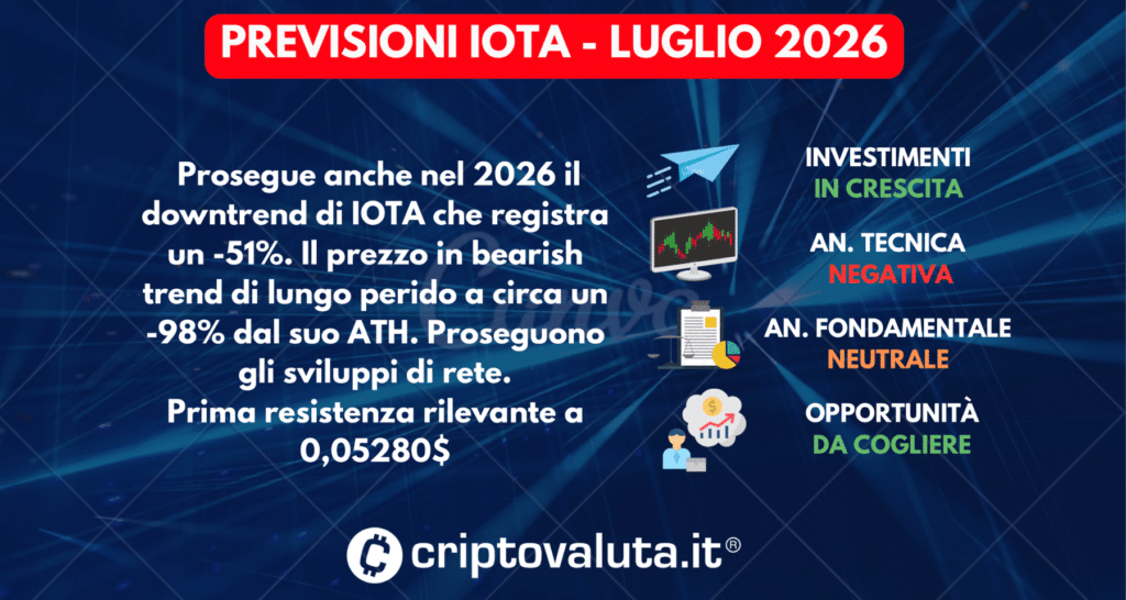 PREVISIONI IOTA IN SINTESI LUGLIO 2026