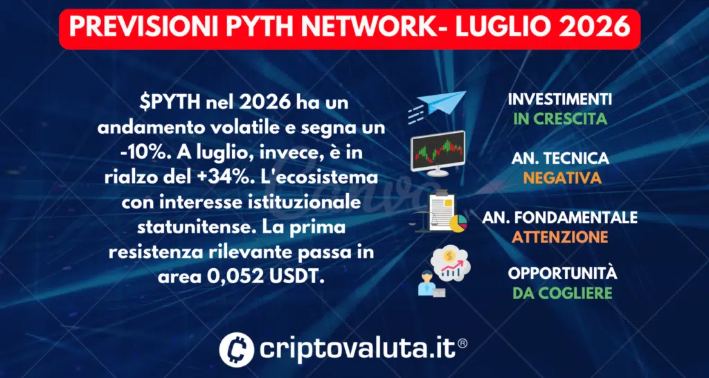 PREVISIONI PYTH NETWORK LUGLIO 2026