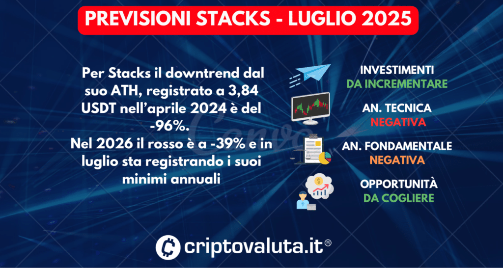 PREVISIONI STACKS SINTESI LUGLIO 2026