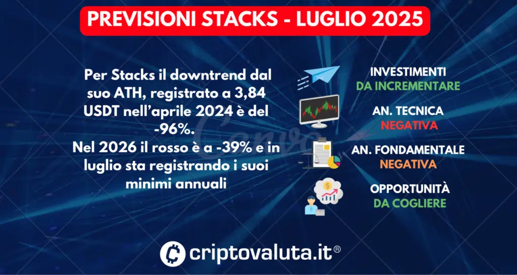 PREVISIONI STACKS SINTESI LUGLIO 2026