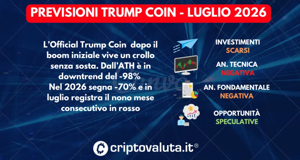 PREVISIONI TRUMP COIN SINTESI LUGLIO 2026