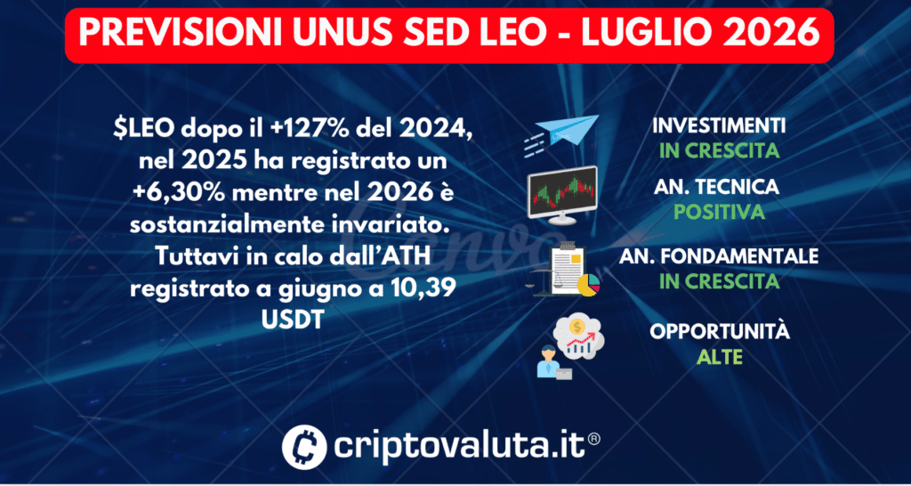 PREVISIONI UNUS SED LEO LUGLIO 2026