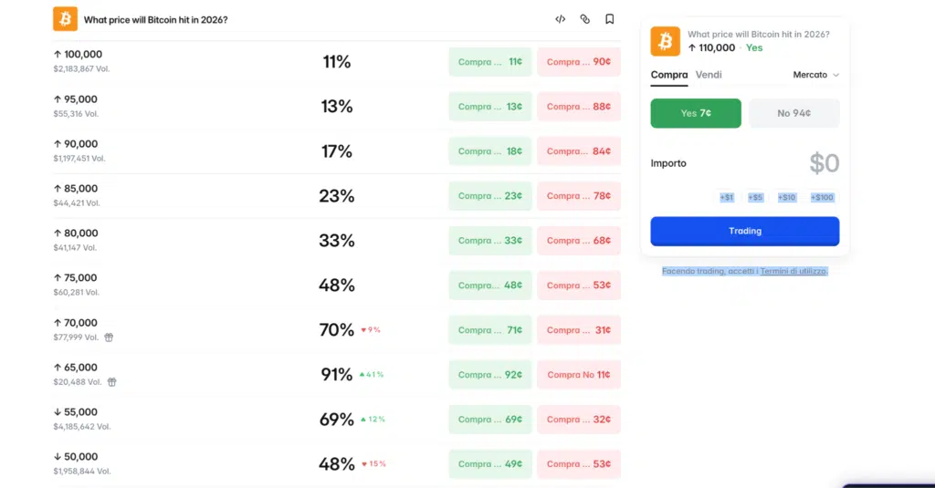 Previsione Polymarket Bitcoin 2026