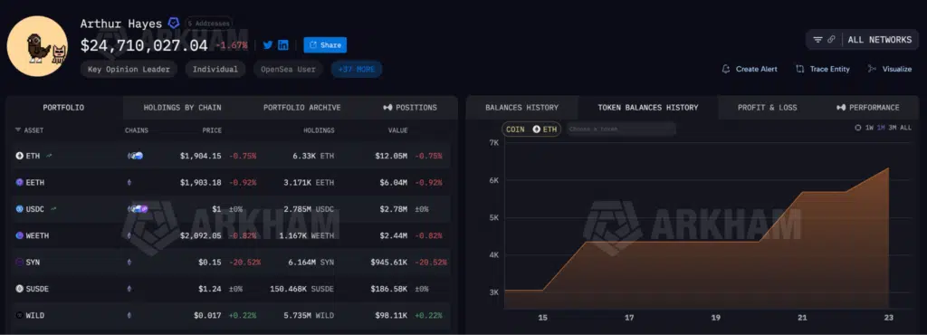 Wallet Arthur Hayes crypto