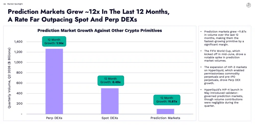 Prediction market Ark Invest Cathie Wood
