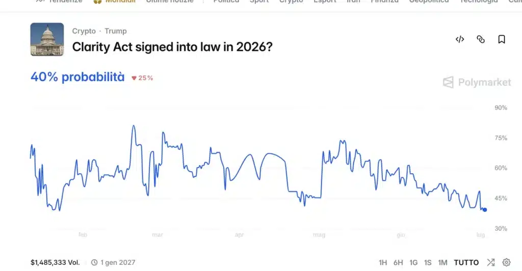 Previsioni Clarity Act