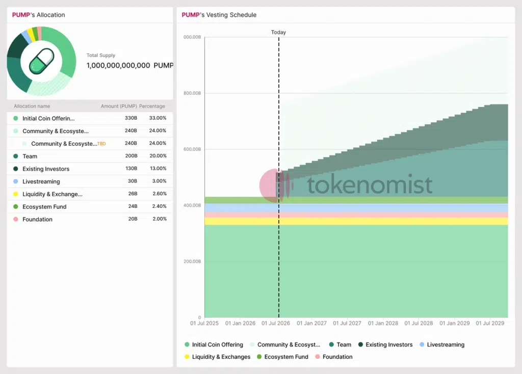 PumpFun programma di vesting