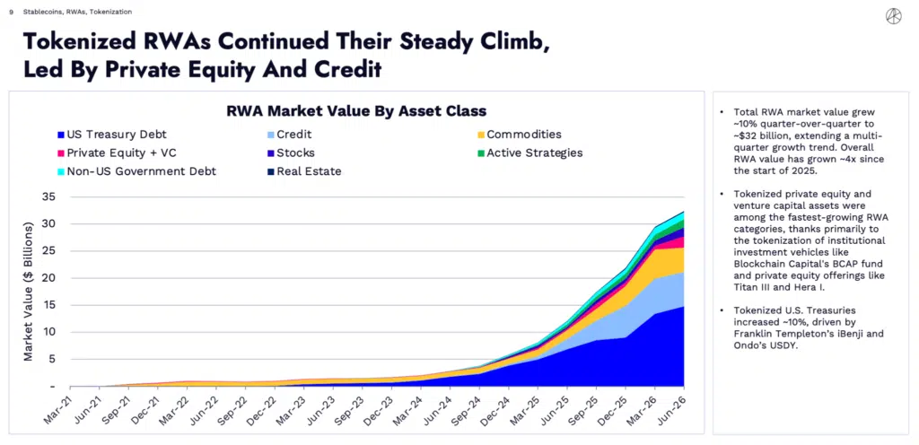 RWA tokenizzazione Ark Invest Cathie Wood