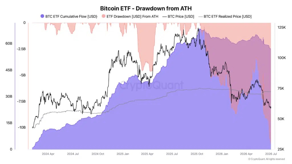 ETF Bitcoin prezzo realizzato