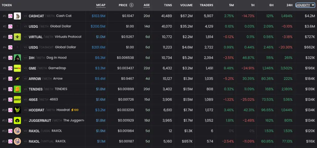 Robinhood memecoin