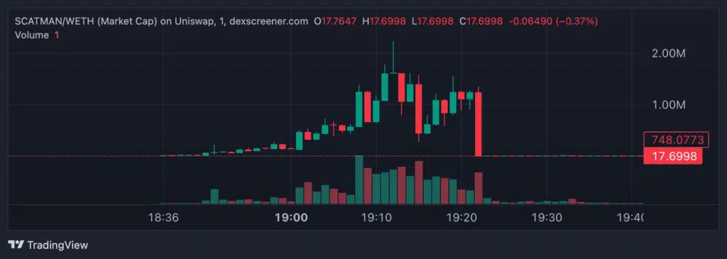 $SCATMAN grafico prezzo crypto