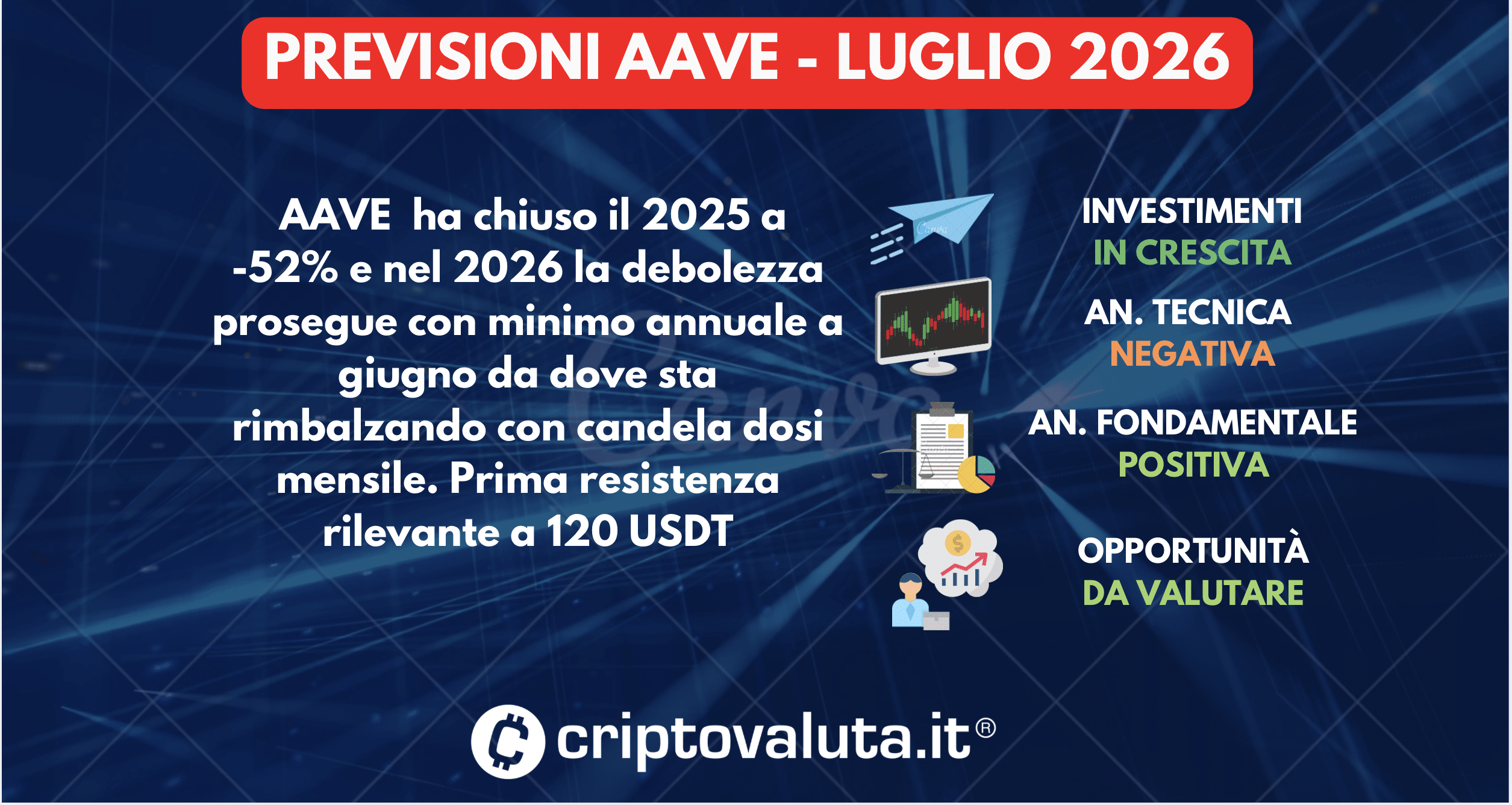 SINTESI PREVISIONI AAVE LUGLIO 2026