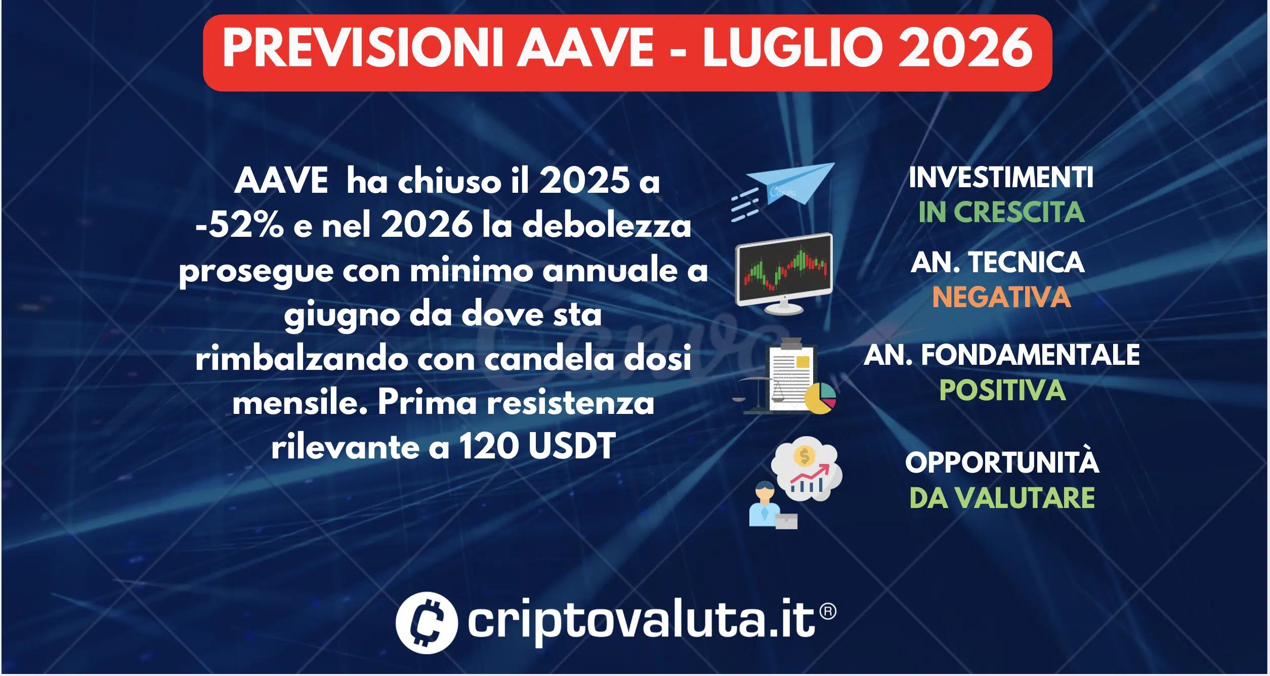 SINTESI PREVISIONI AAVE LUGLIO 2026