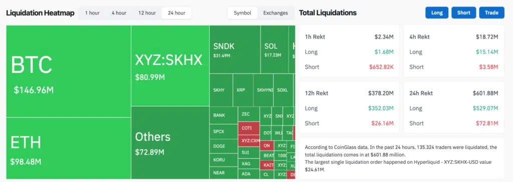 Liquidazioni Coinglass SKHYNIX