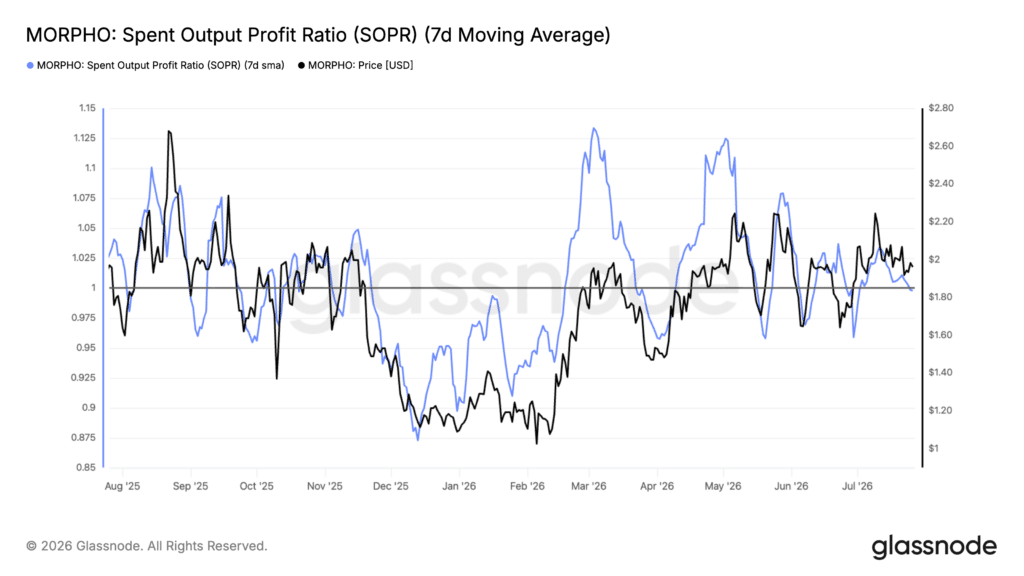 SOPR Morpho crypto
